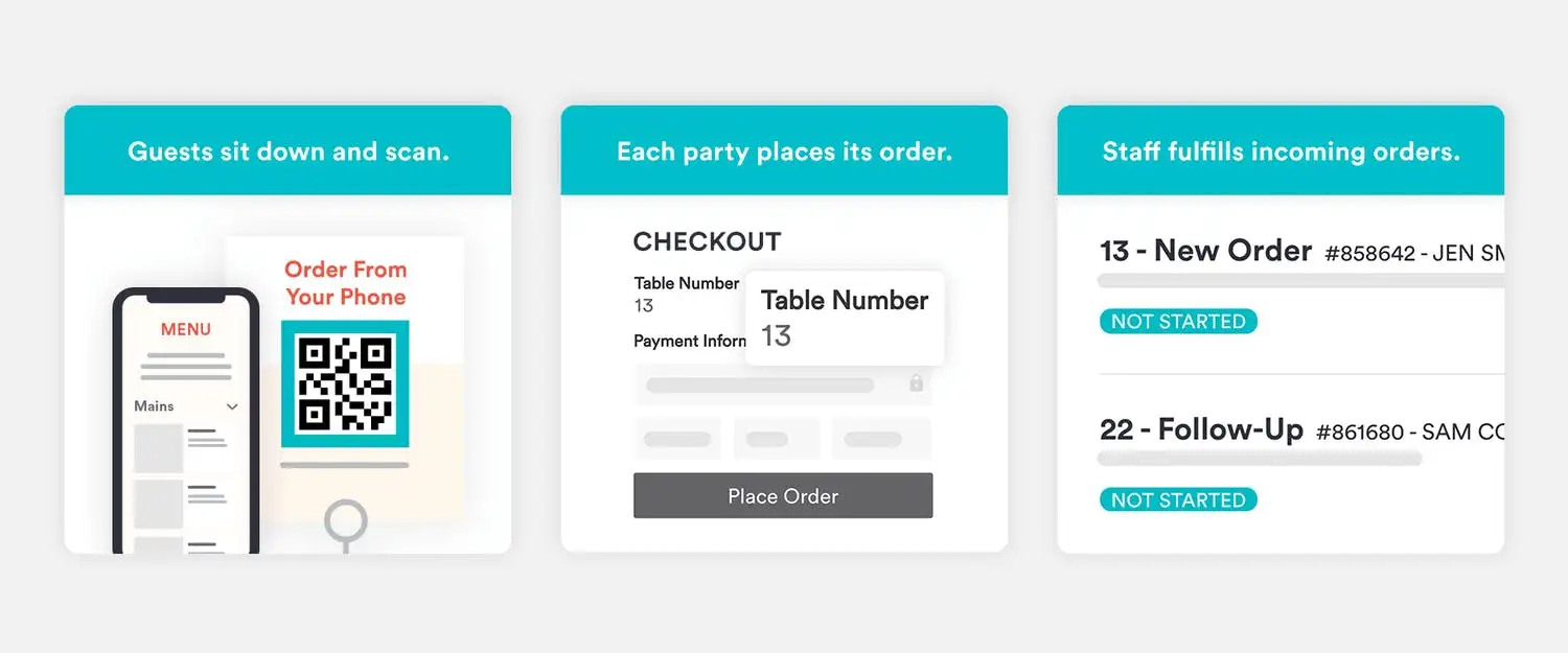 A graphic of how BentoBox’s contactless dining technology works