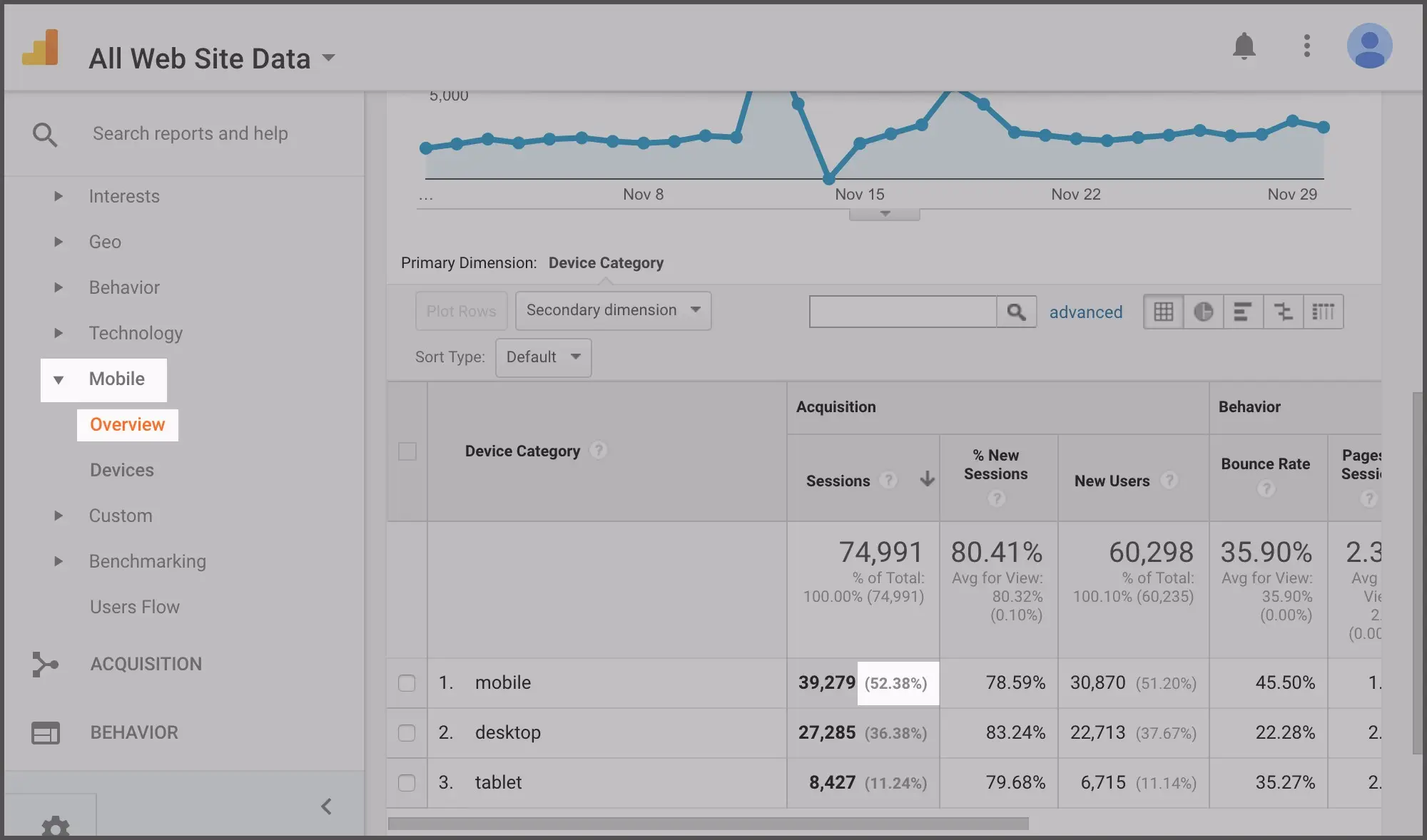 google analytics dashboard