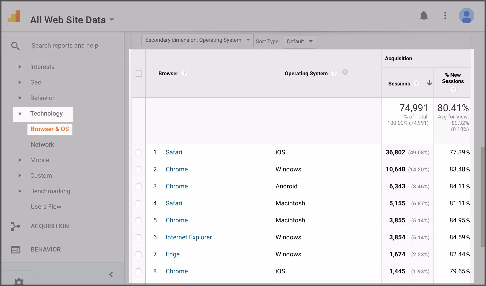 google analytics dashboard