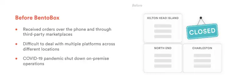 A graphic that says before BentoBox