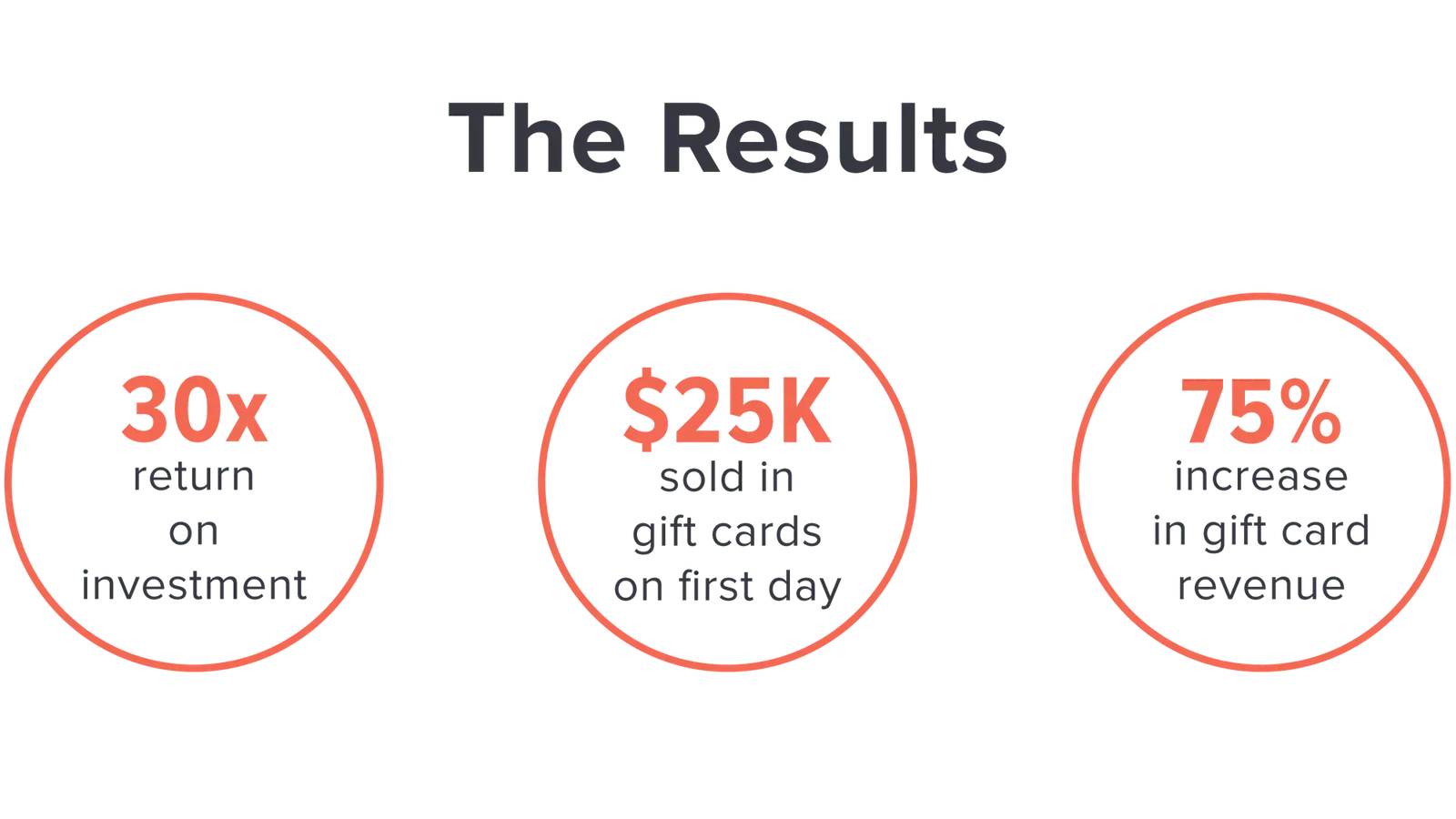 Snake River Grill stats