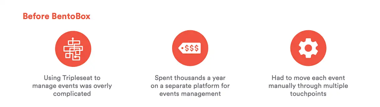 Before BentoBox Graphic