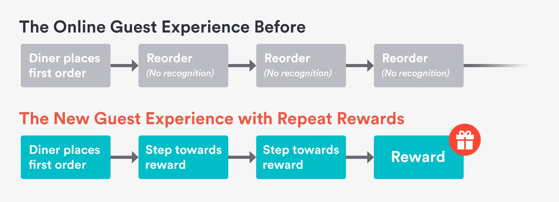 loyalty program events