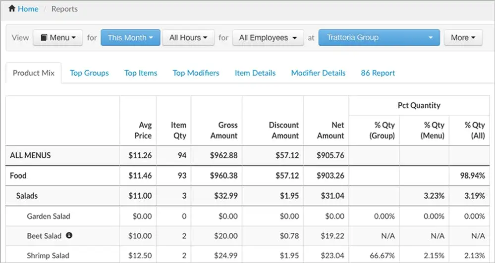 An example of a menu report