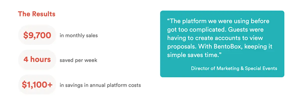 The results after switching to BentoBox plus a quote