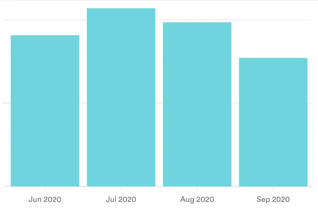 Graphic of restaurants revenue increasing