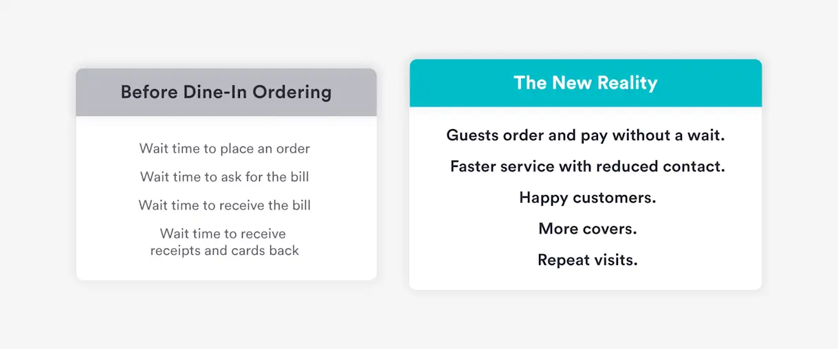 dine-in ordering by bentobox - before vs after