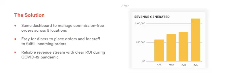 A graphic that tells the solution that BentoBox provided